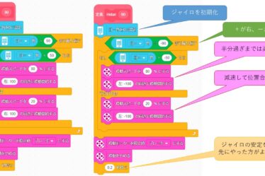 ジャイロで９０度回転